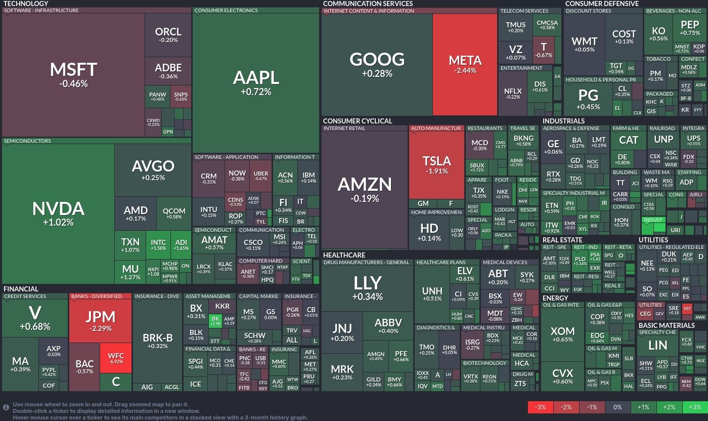 Power BI Thailand | สวัสดีค่ะ ขอคำแนะนำสำหรับ visual stock heatmap ใน ...