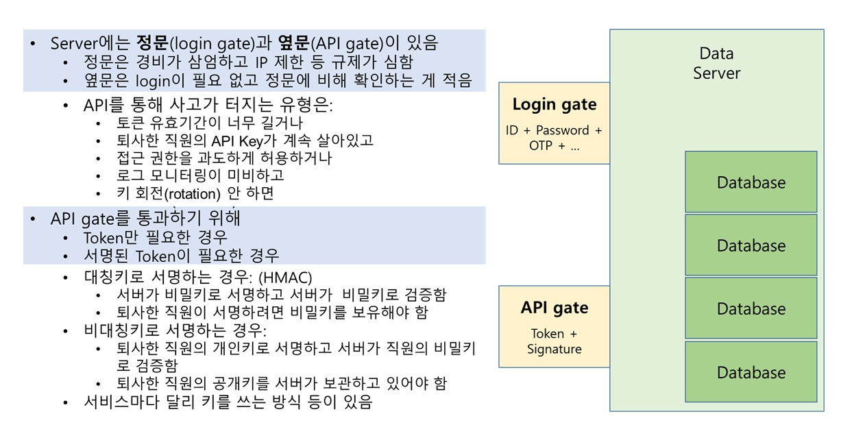 Hyoung Joong - 쿠팡 개인정보 유출 시나리오. 언론에 공개된 내용만 종합하면, 쿠팡 사건은 “정식 로그인 없이 ...
