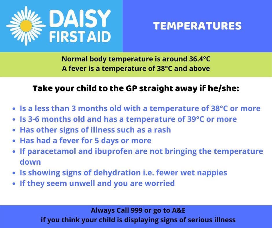 🌡 Let’s talk... - Daisy First Aid Brighton & Hove | Facebook