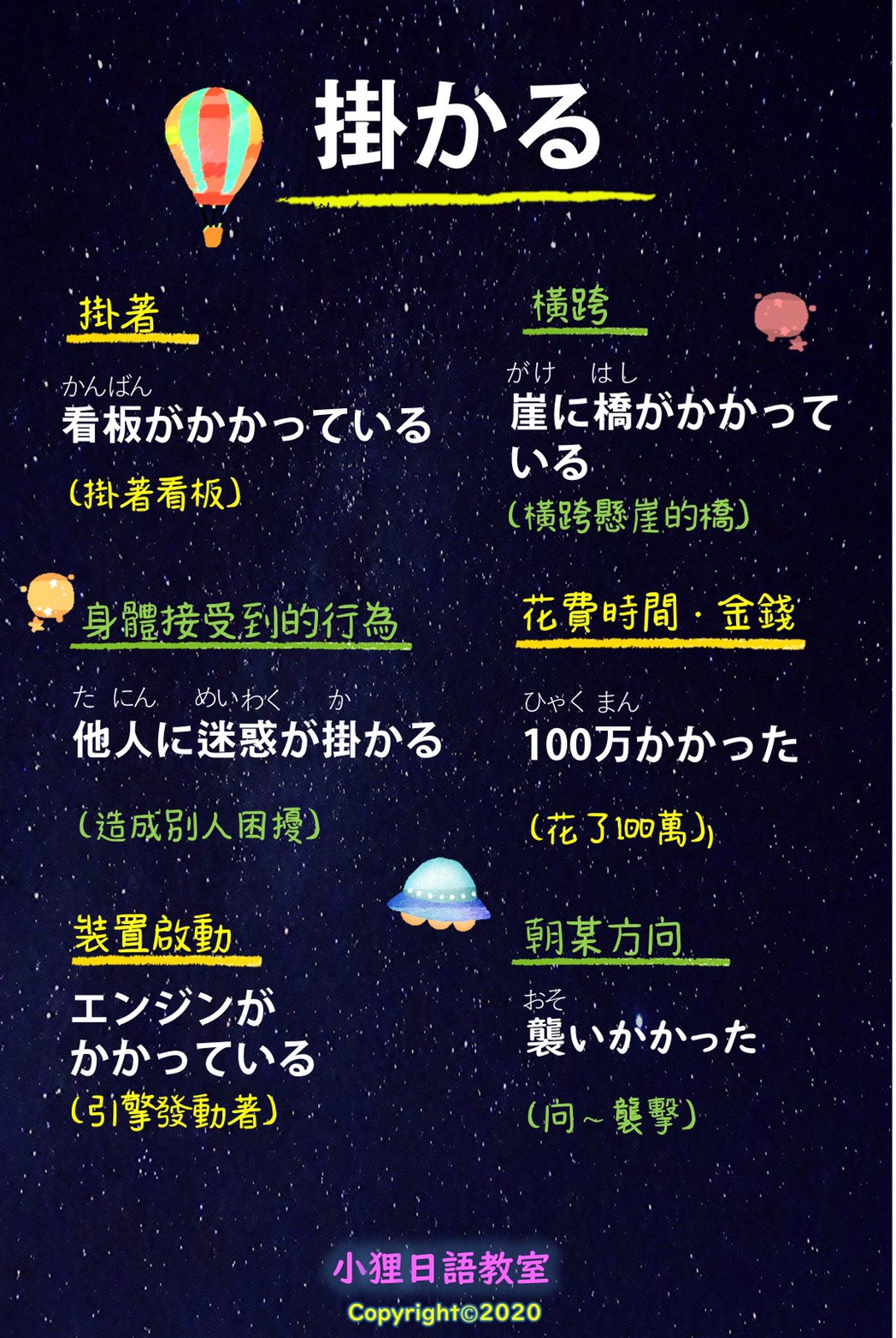 小狸日語 - 【掛かる】かかる（kakaru） 有各種意思 大家早安，我是Hikky😃 今天一樣是分享有許多意思的「かかる」 當然「掛かる」有 ...