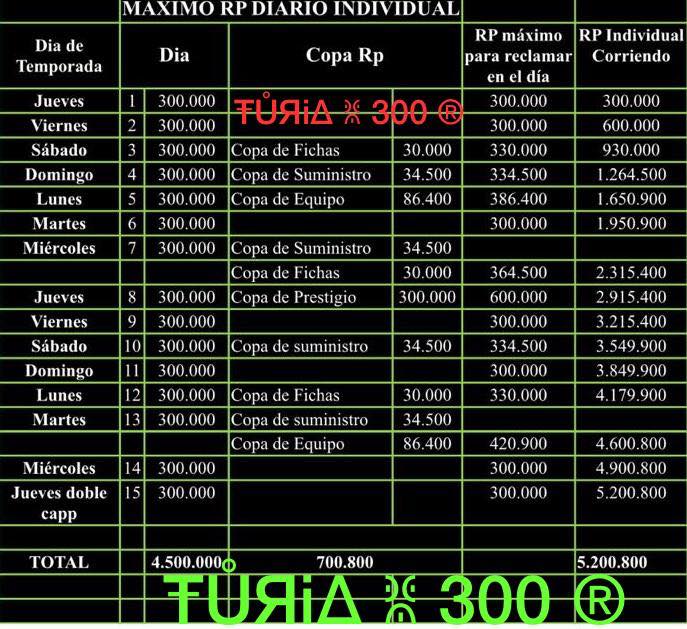 Tabla del rp... - CSR2 Comunidad en español. No oficial | Facebook