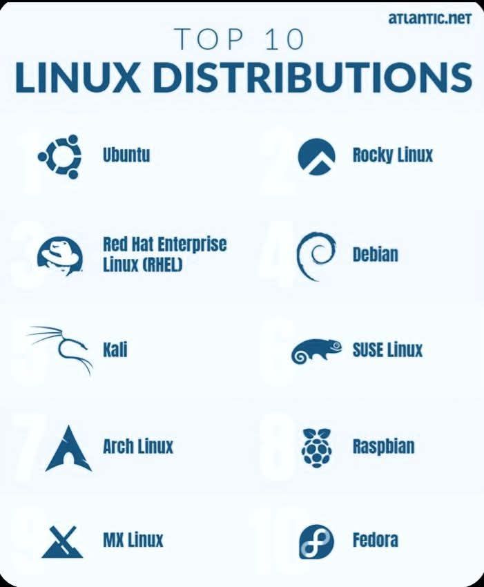 Top 10 Linux Distributions. | Facebook
