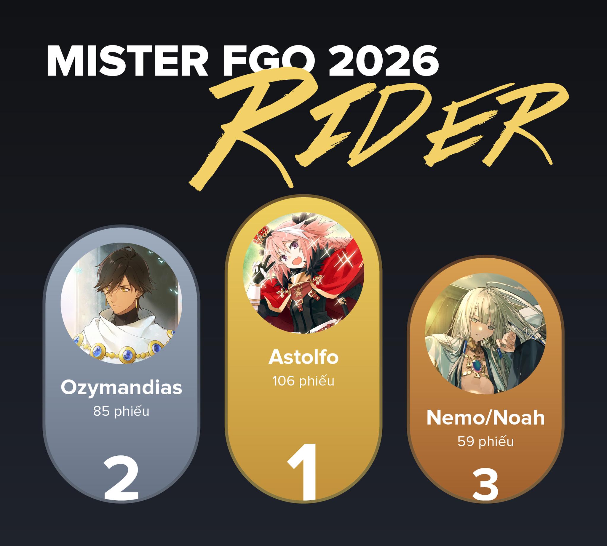 Fate/Grand Order VN Fanclub | # **⚔️ MISTER FGO 2026 - Class Rider ⚔️ ...