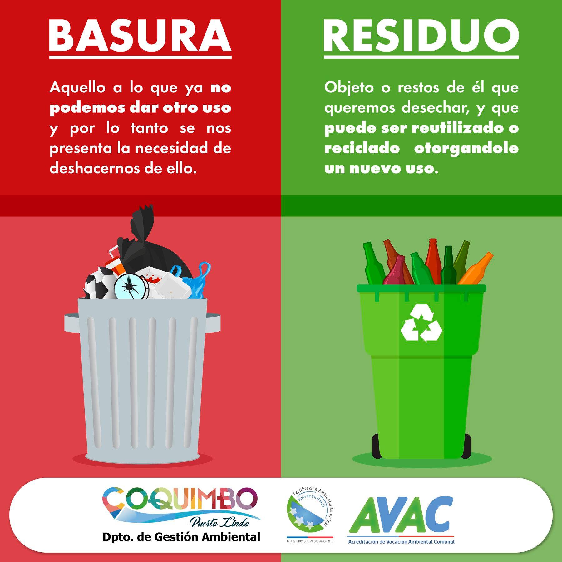 Basura Vs. Residuos: Diferencia Y Gestión Responsable – ZHERSS