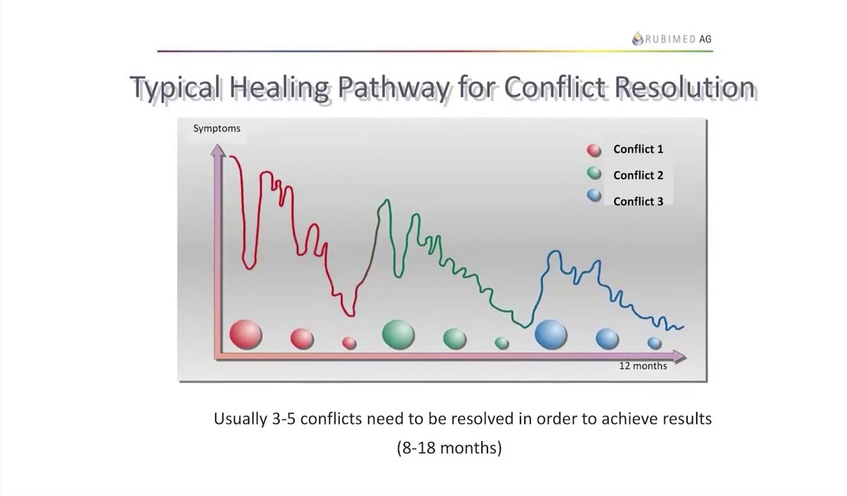 Here is a graph shown from a similar... - Spiritual Healing | Facebook