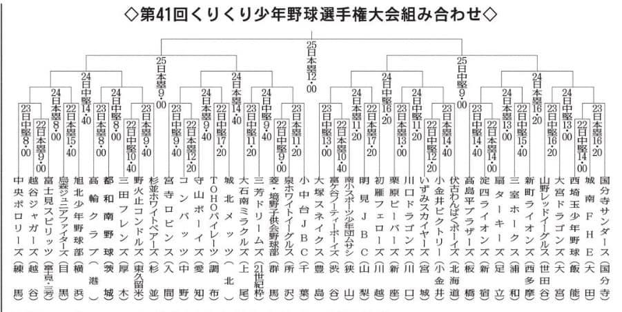 都和南野球スポーツ少年団 毎日新聞阿部新聞店様のフェイスブックページに掲載して頂きました Facebook