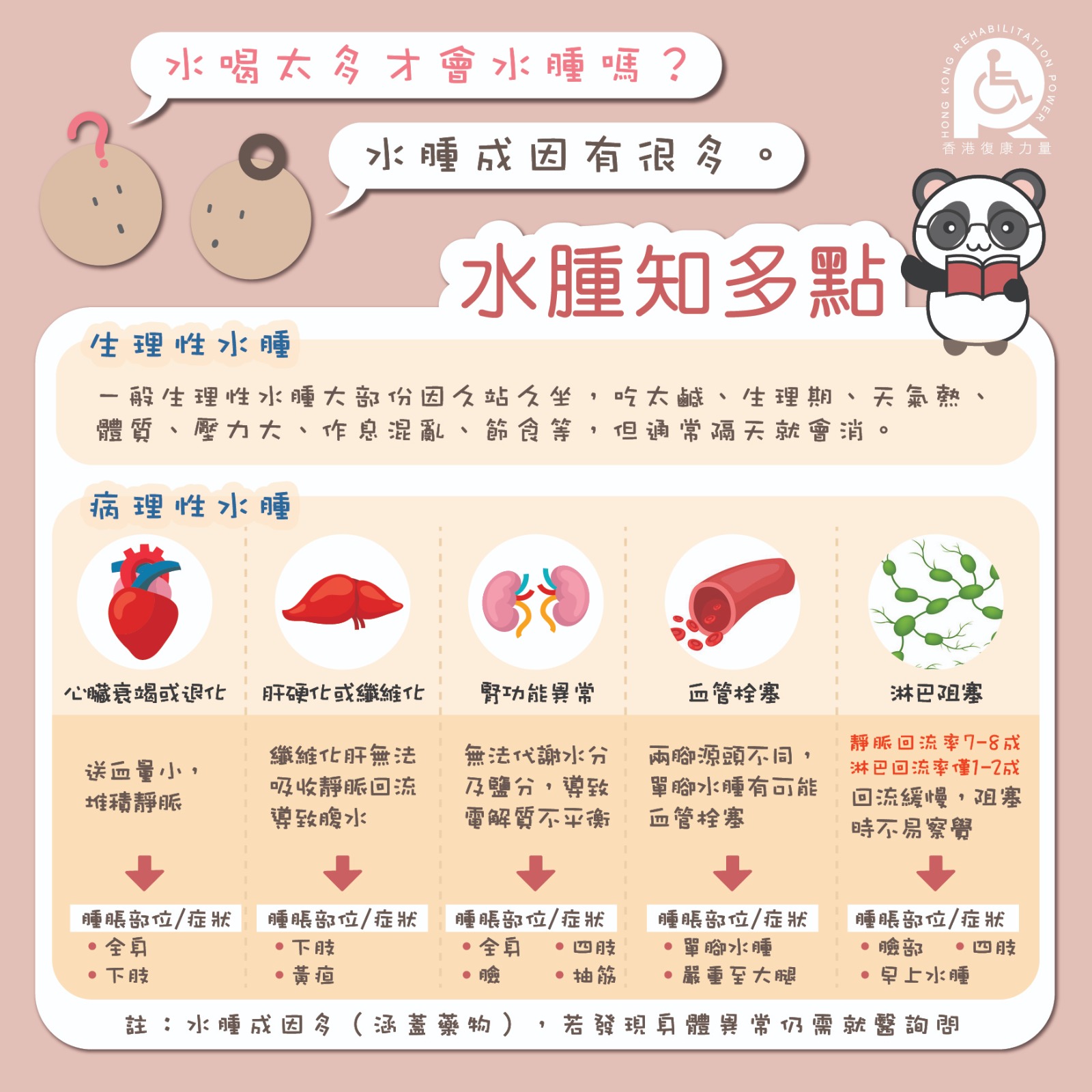 香港復康力量 - 曾經為大家介紹過簡單測試水腫的情況，但水腫的成因亦有很多，若發現身體有異常，就需要向醫生詢問。... | Facebook