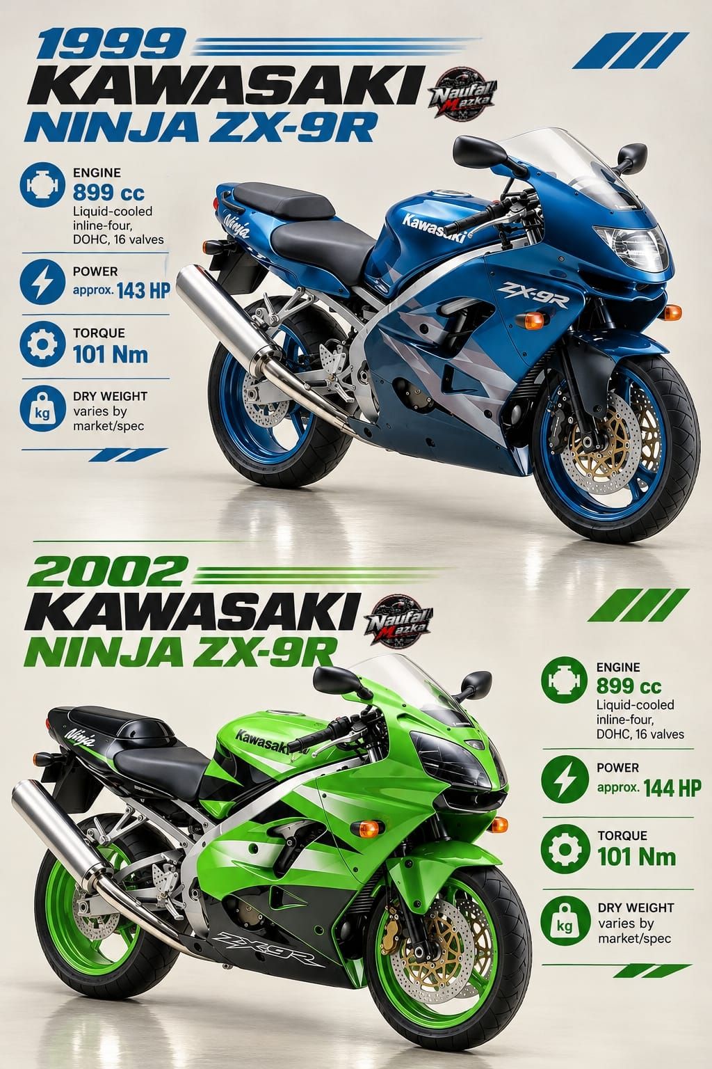 The 2001 showdown between the Kawasaki ZX-9R and the Aprilia RSV