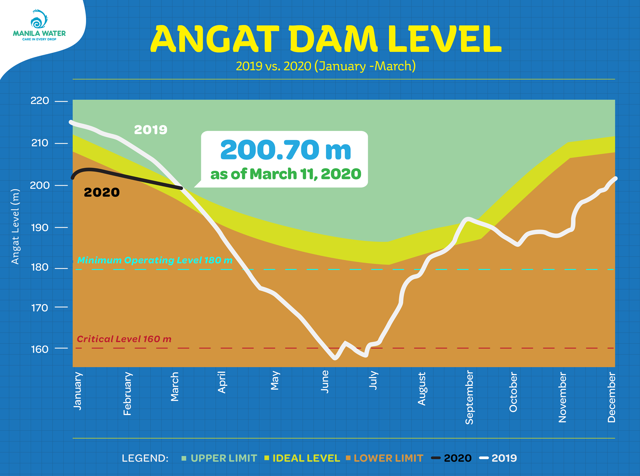 Manila - Ayon sa rule curve, ang antas ng Angat Dam ay inaasahang ...