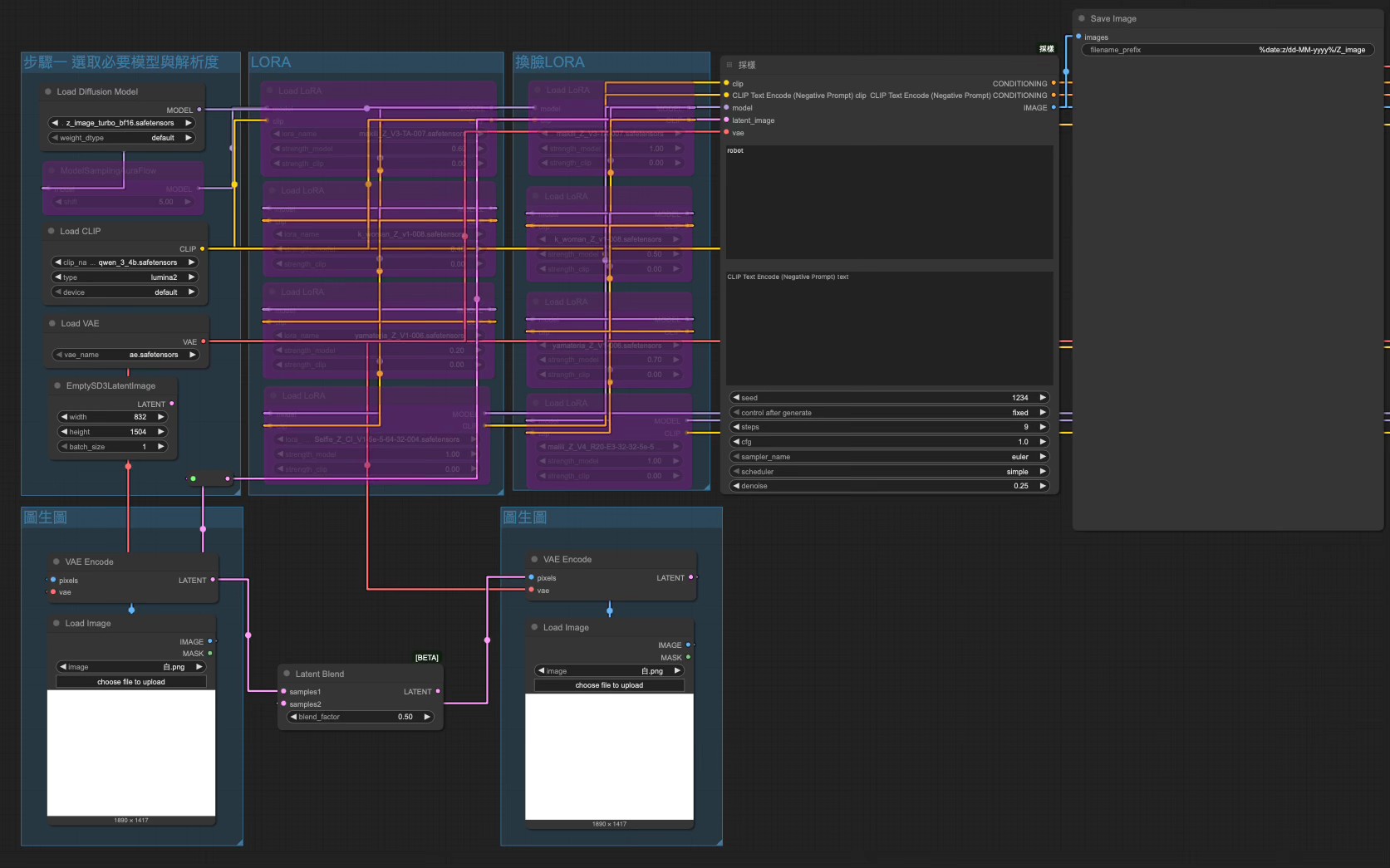 Stable Diffusion 台灣社群v2 | 『about my latent blend workflow』 | Facebook