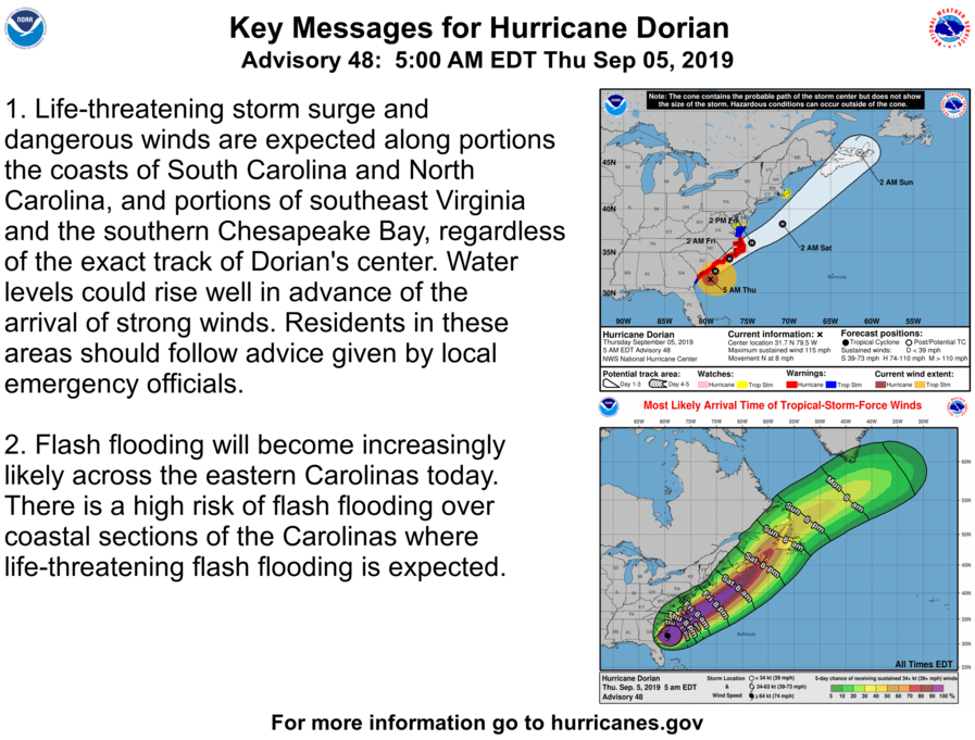 Here are the Key Messages from NHC regarding Tropical Storm Dorian