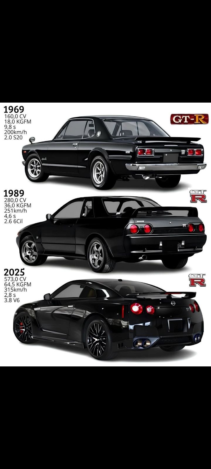 Testing the Legendary GT-R #cars
