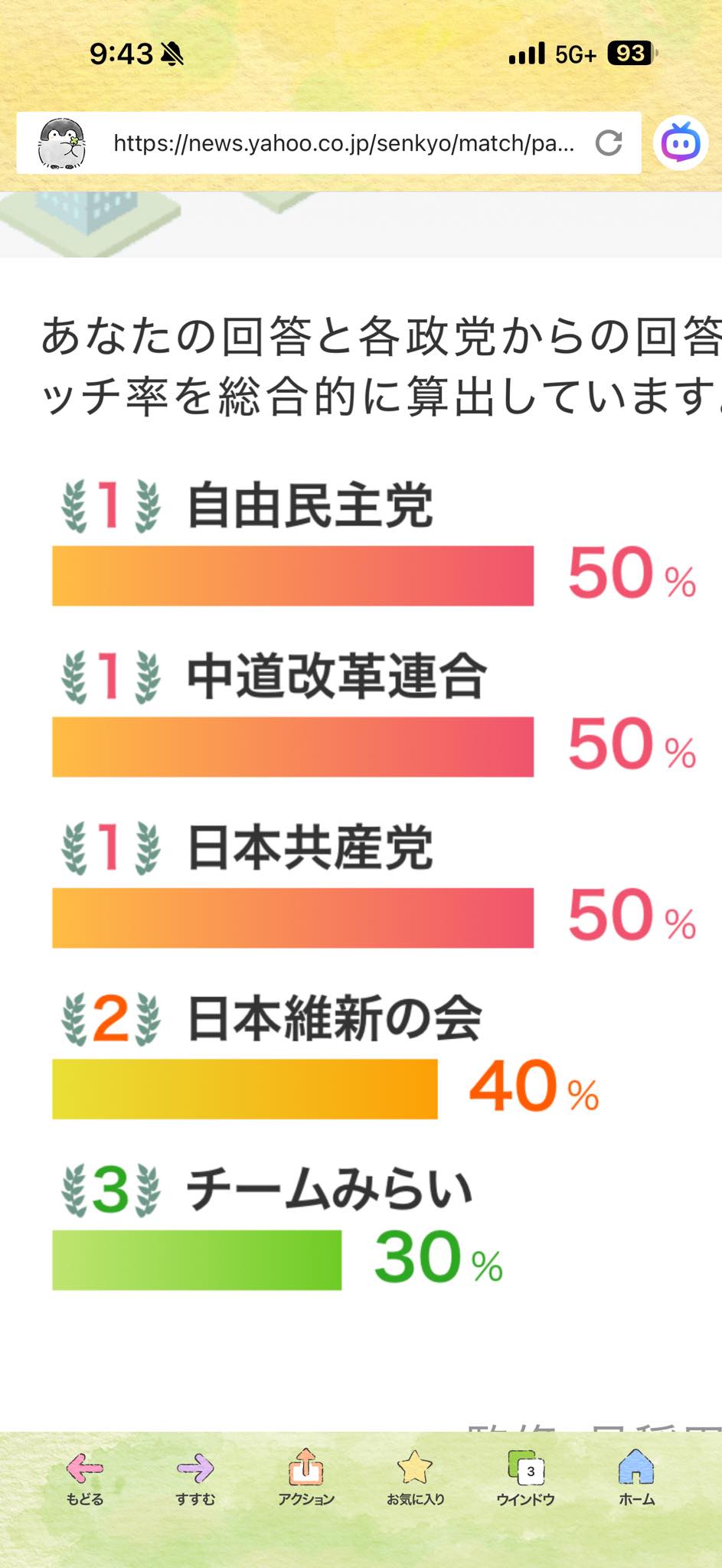 政党 相性 診断