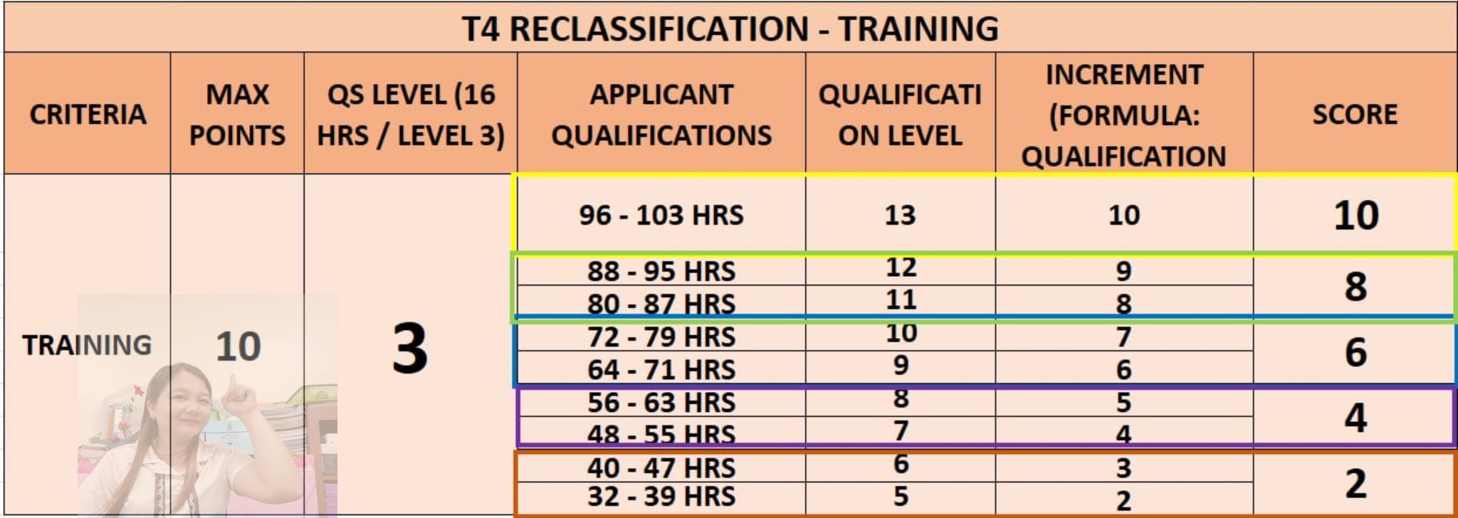 Nyla Gin - ECP T4 - Training Points #CareerOpportunity #ECP # ...