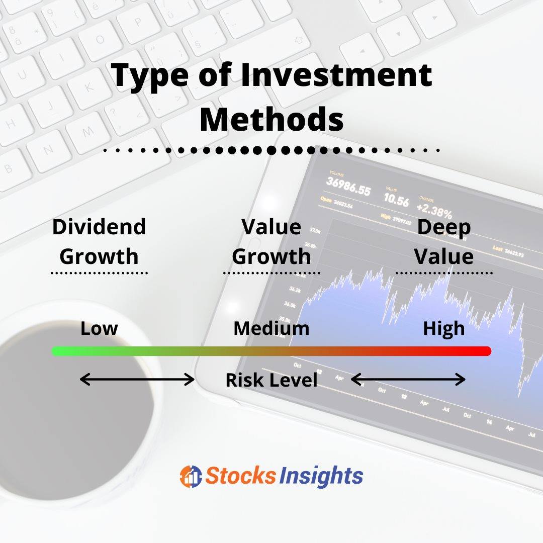 Stocks Insights - [The Many Types of Investment Methods... | Facebook