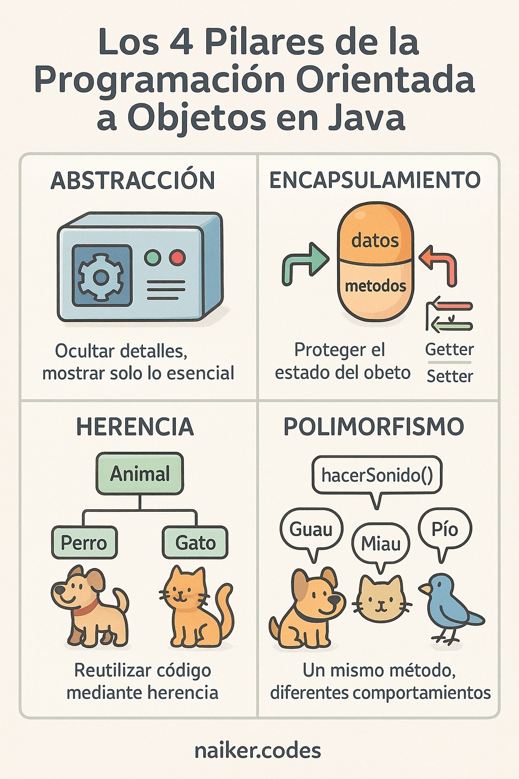 Desarrollo de Software | Los 4 Pilares de la POO en Java | Facebook