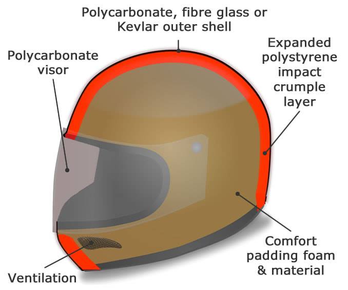 fighter pilot helmet snowboarding LOW PRO Snow Certified - Matte Black Tipsy tech waterproof outer Size:DARK SMOKE Mylar Balloon Loungefly Mochila Game Of