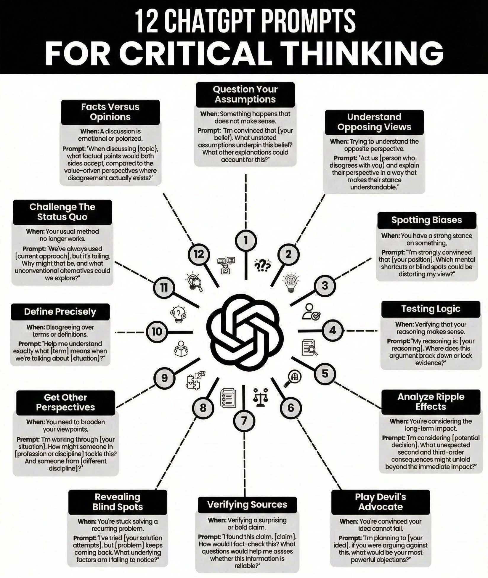 Aaron - 12 ChatGPT prompts for sharp critical thinking 🧠👇 | Facebook