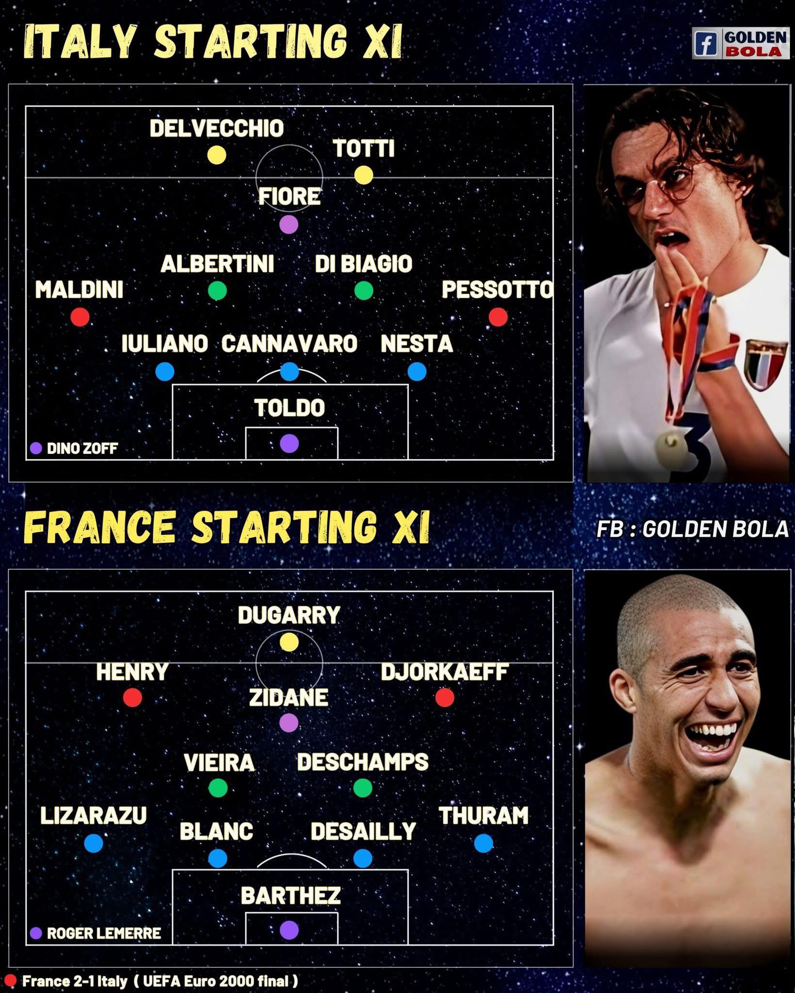 France wins UEFA Euro 2000 final 2-1 against Italy