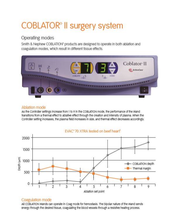 One of our products of the day was the... - AA Medical Store | Facebook