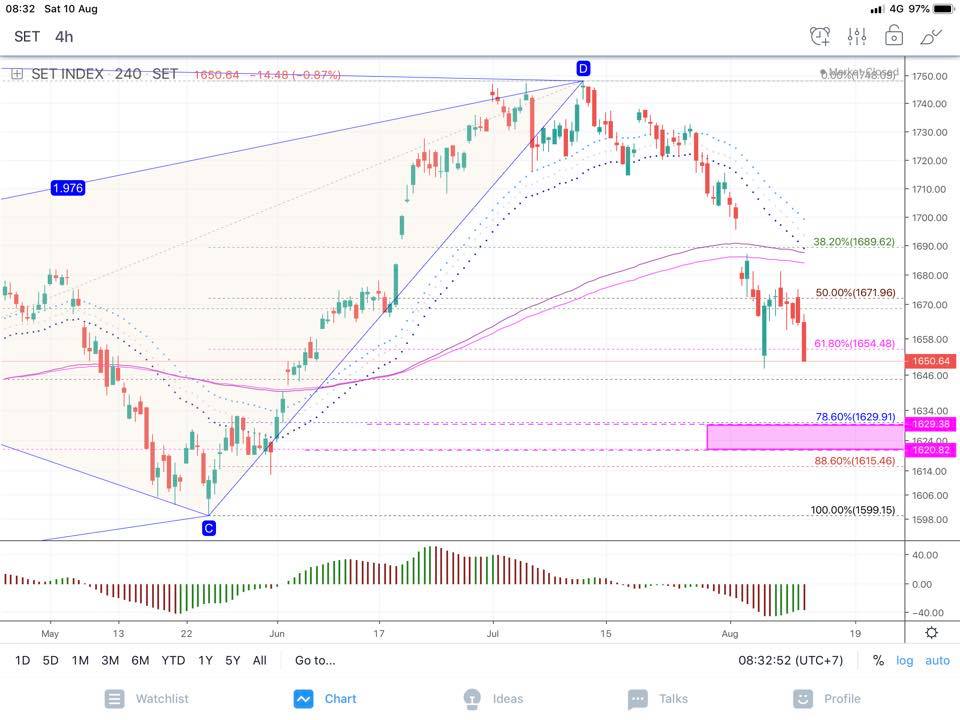 My Wave Riders - SET, h4 09/08/2019 อาการน่าเป็นห่วง...