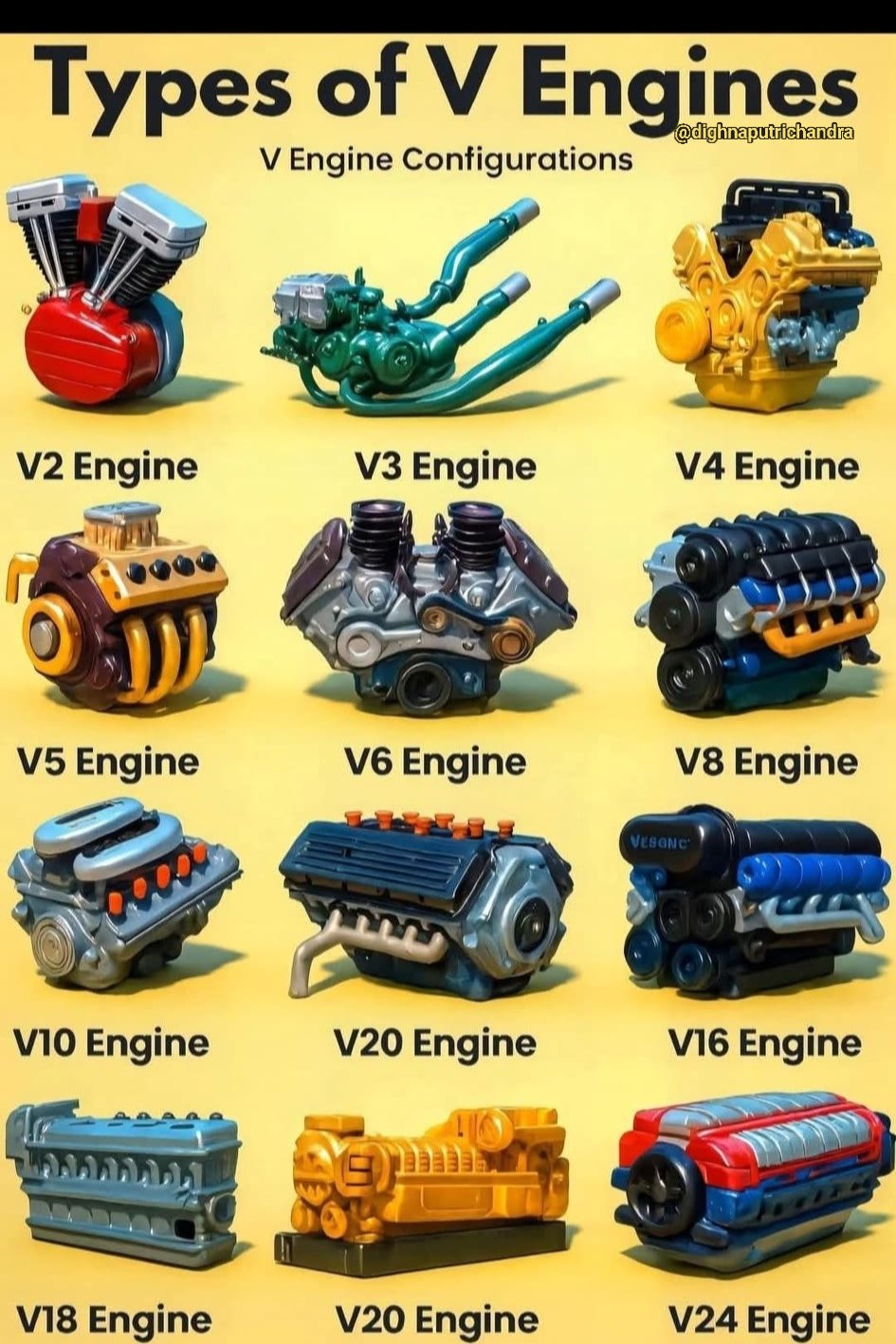 MECHANICAL ENGINEERING JOBS | The image shows various types of V ...