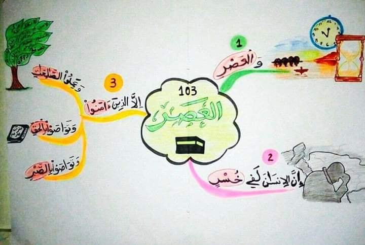 تفسير سورة العصر وهي مكية ذكروا لا تيأس من روح الله Facebook