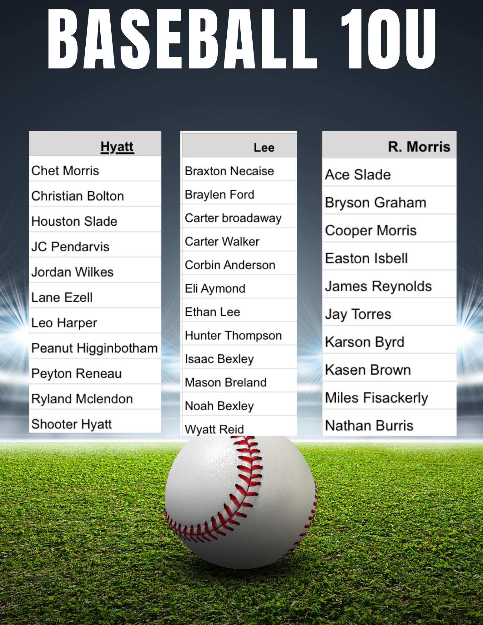 Forrest County Youth Sports | Facebook