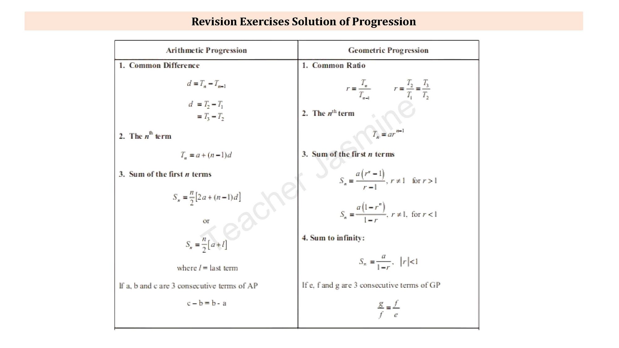Teacher Jasmine - Revision Exercises for SPM Additional...