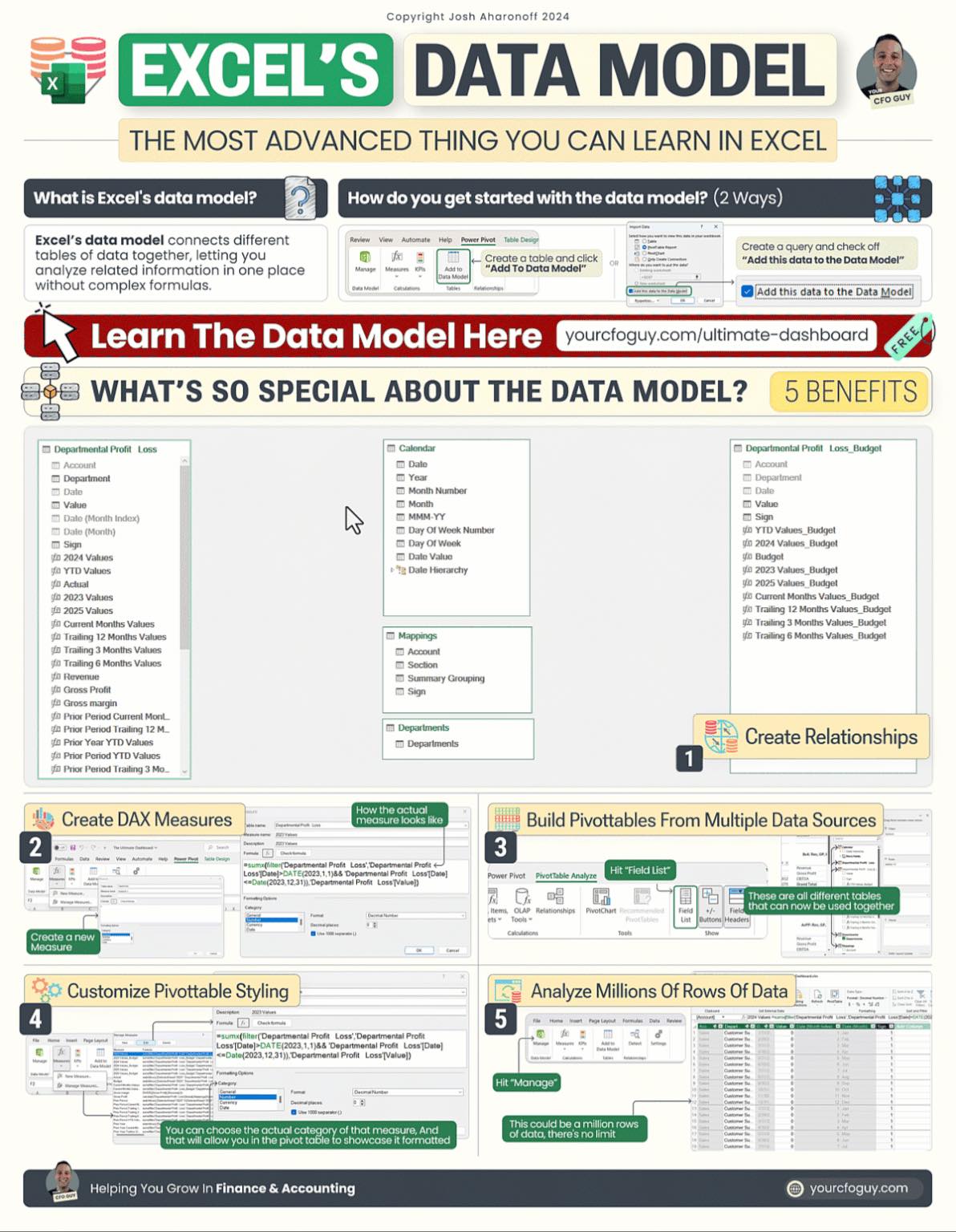📊 Excel’s Data Model... - การแบ่งปัน คืองานของเรา | Facebook
