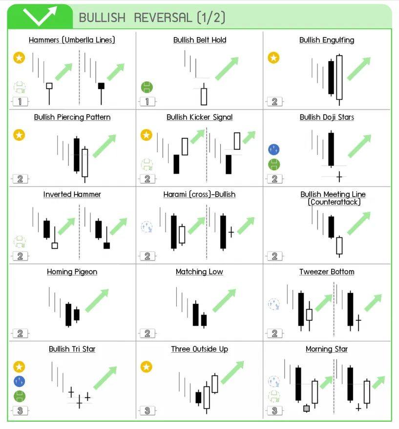 80 Japanese Candlestick Chart... - Joy Nantiya Nckkshop | Facebook