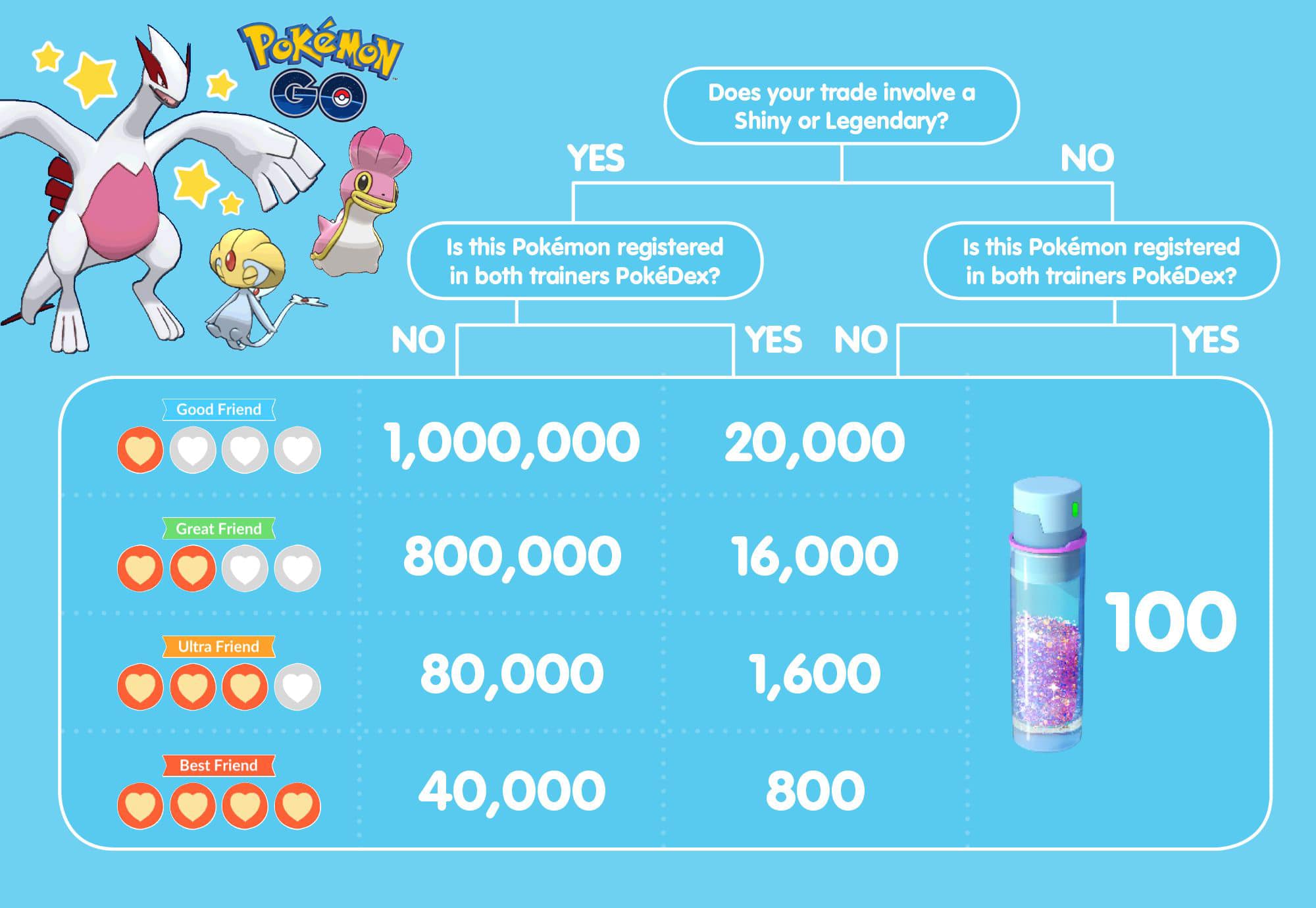 pokemon card trade value calculator Collector's Guide: Secondary Market Price Guide and Collector Handbook: CheckerBee Publishing: 9781888914672 Books How to calculate stardust cost