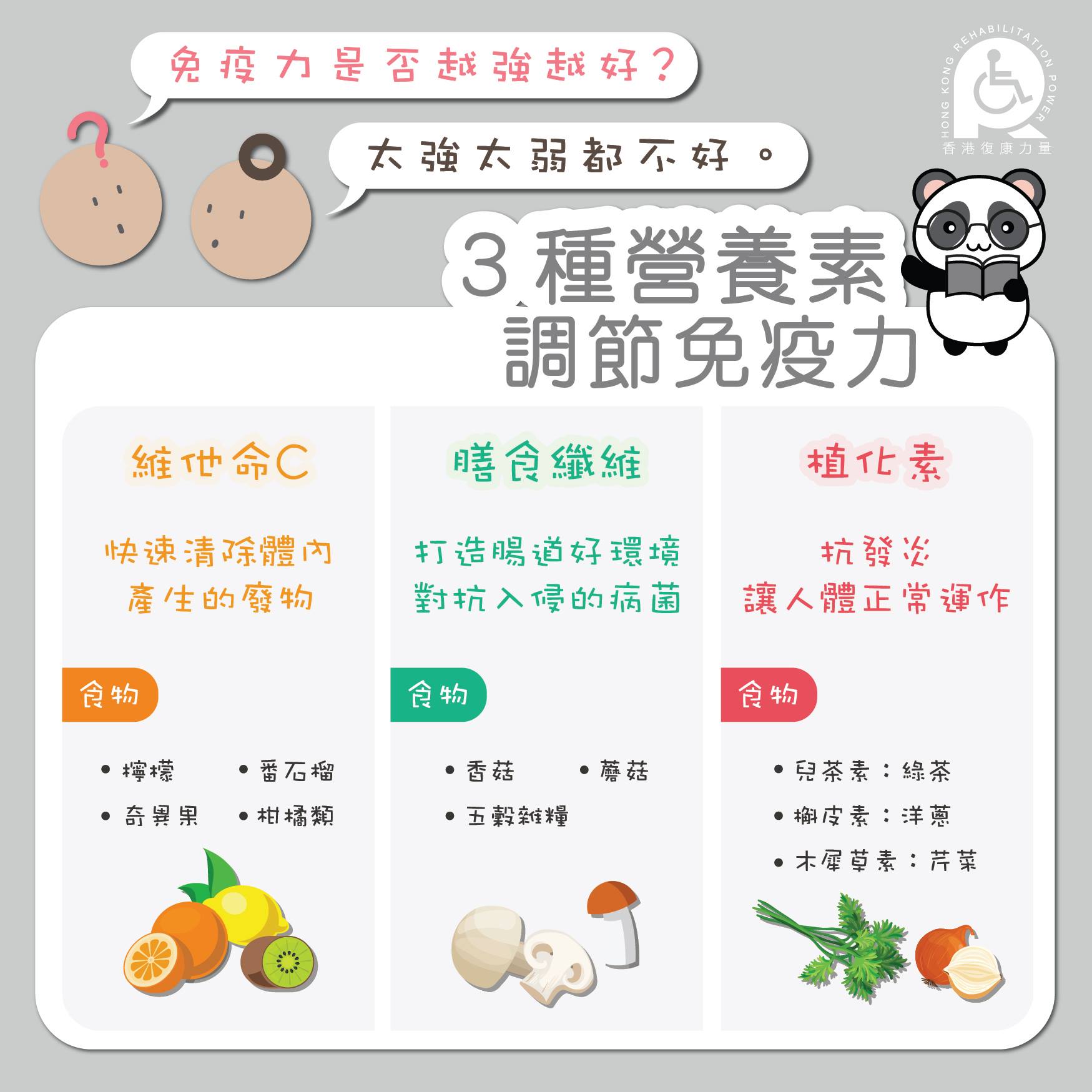 香港復康力量 - 大家都認識過缺乏營養素是可以如何補充，原來有啲營養素是可以調節免疫力💪架！ #HKRP... | Facebook