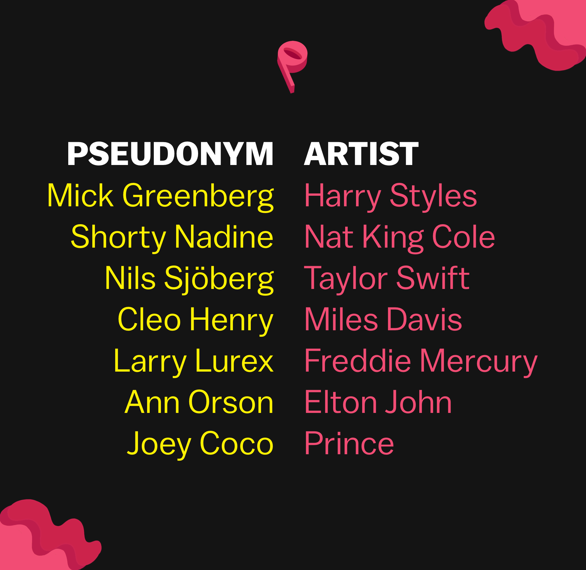 Switched on Pop - Did you correctly match the pseudonym to...