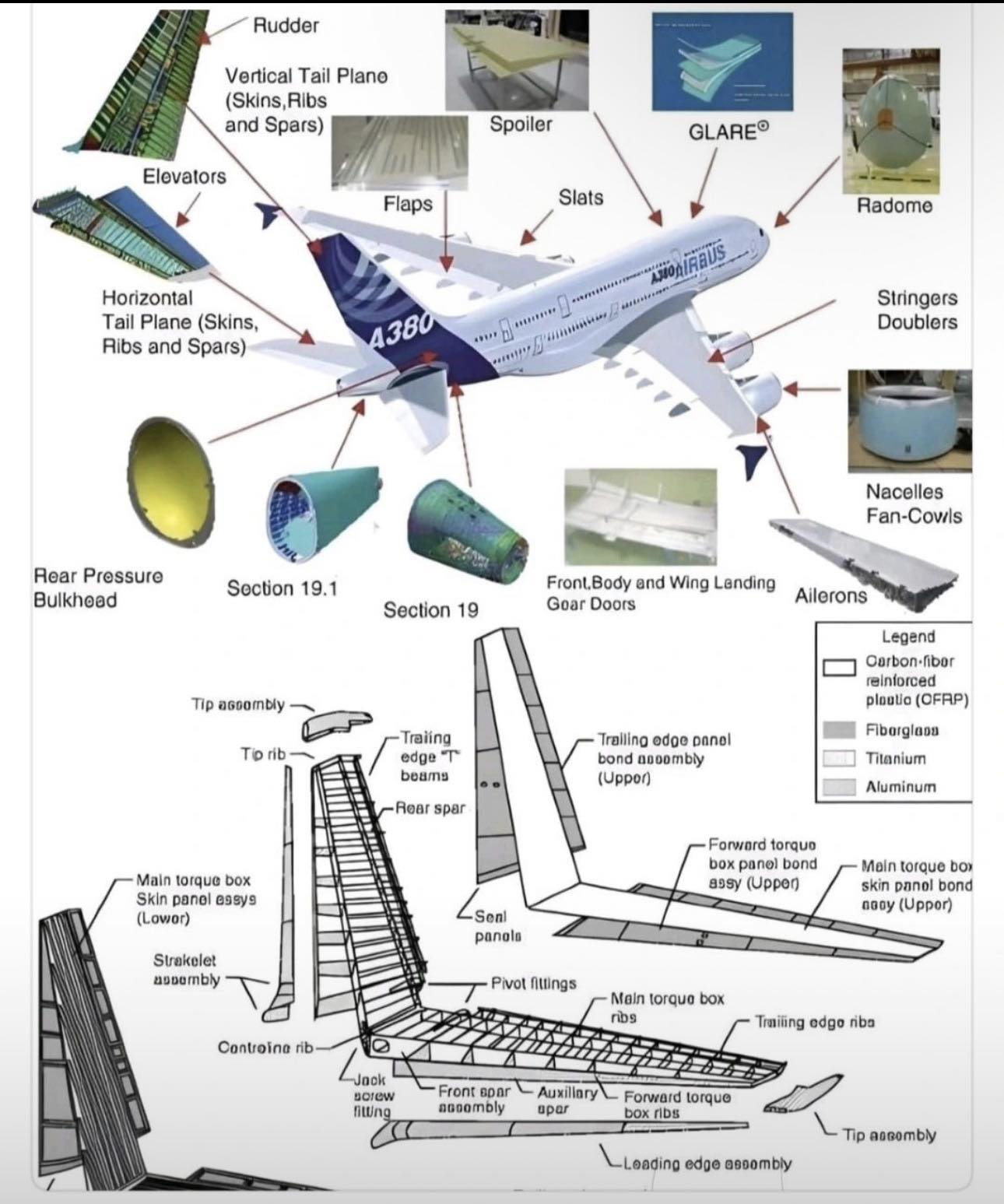 Everything about Aviation | 🧪 Aerospace Adhesives in Action | Facebook