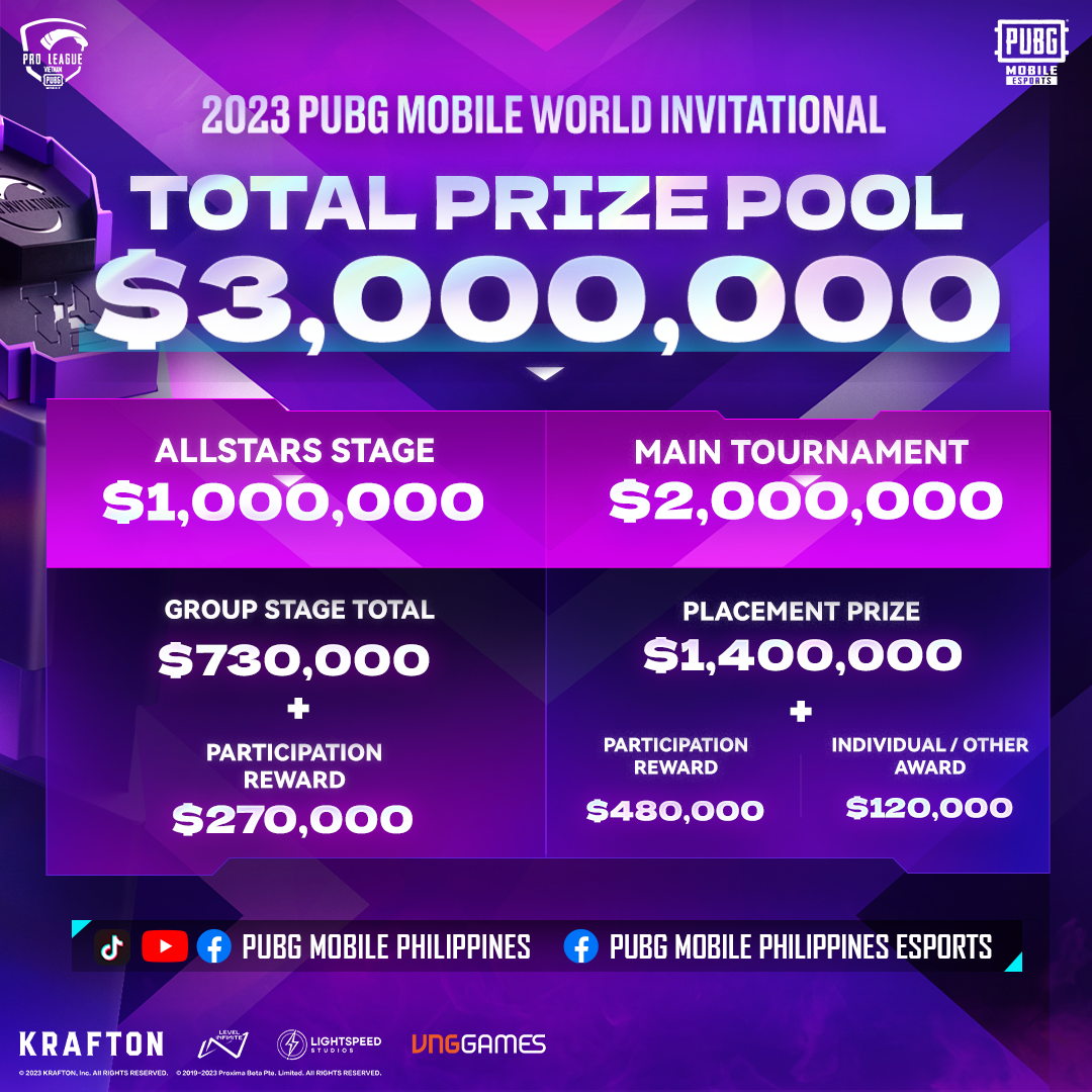 The total prize pool of... - PUBG Mobile Philippines Esports
