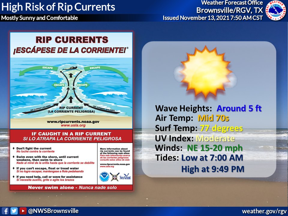 Updated: There is a high risk of rip currents in the surf zone at area ...