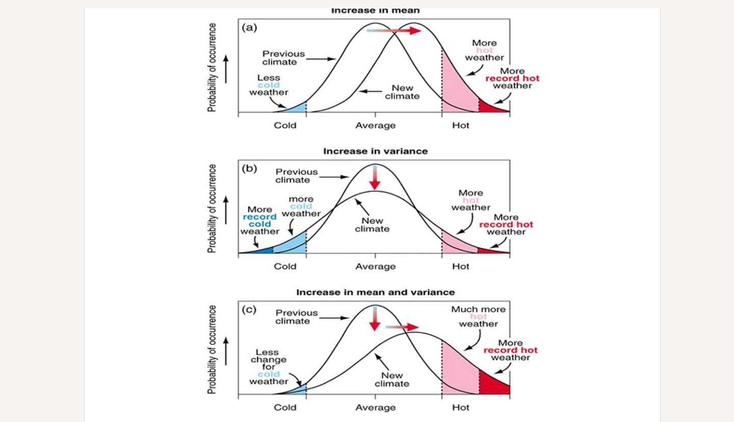 Paul - My new video… Profound Change in Global Weather Statistics ...