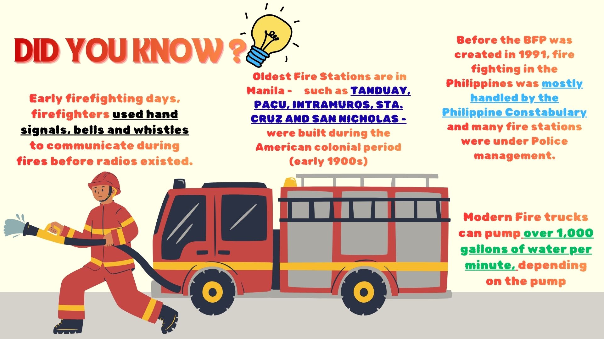 Bfp Calamba - 🔥 DID YOU KNOW? 🔥 In the early days of firefighting ...