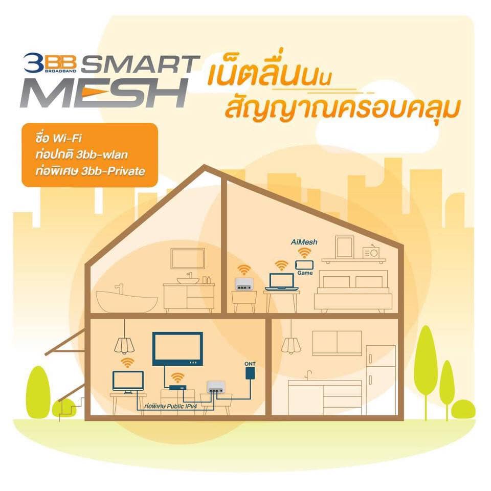 3BB มหาสารคาม - มาดูกันว่าแพ็กเกจ 3BB Smart Mesh...