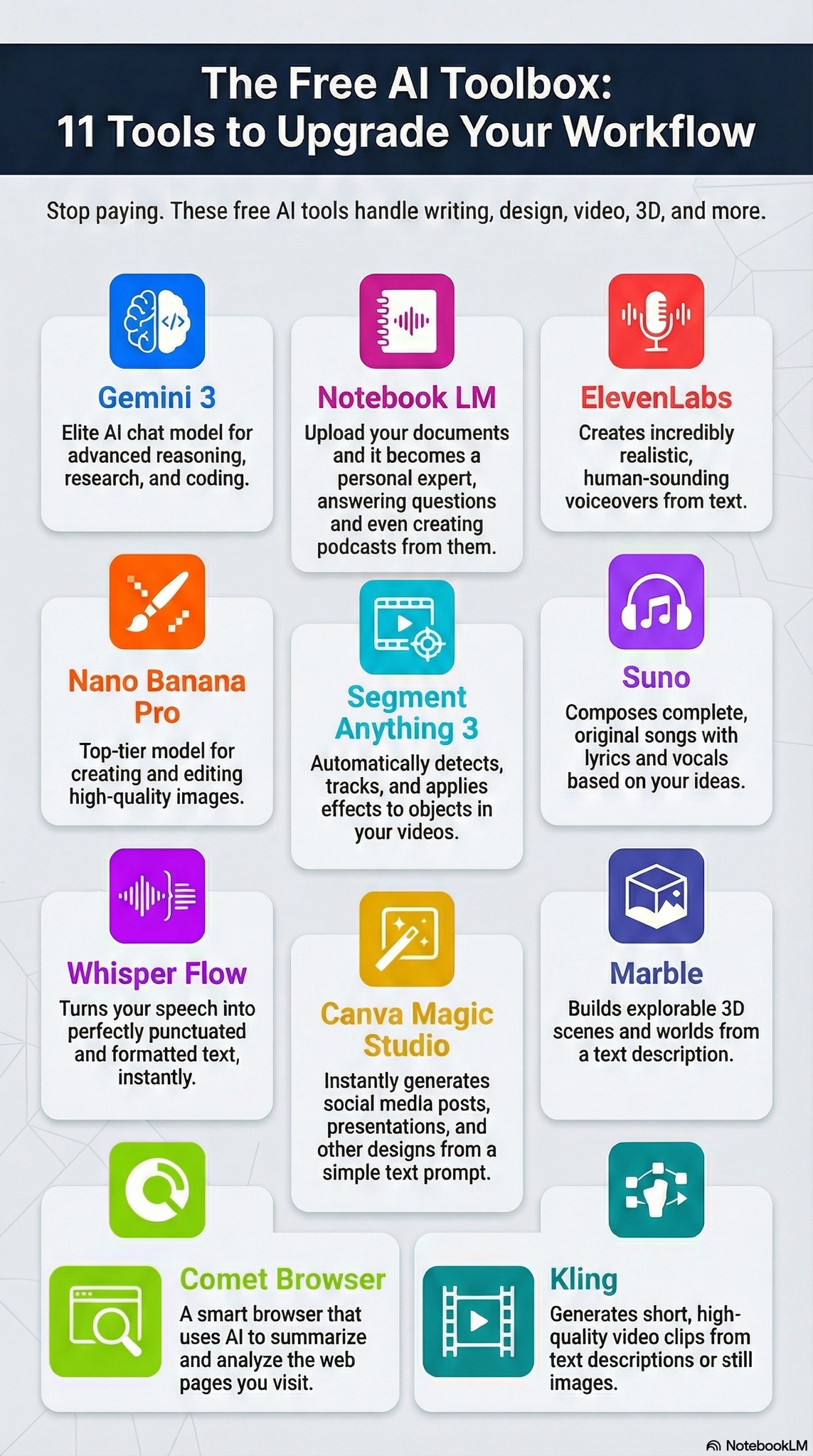 Jonathan Mast - 11 AI Tools with FREE Access! Tell me in... | Facebook