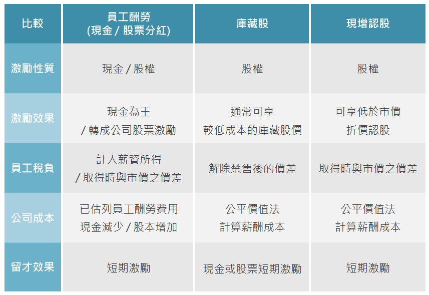 投资杜枫风险投资融资vc