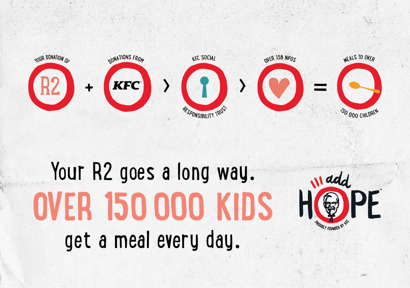 KFC - Did you know that #AddHope is celebrating 10 years...