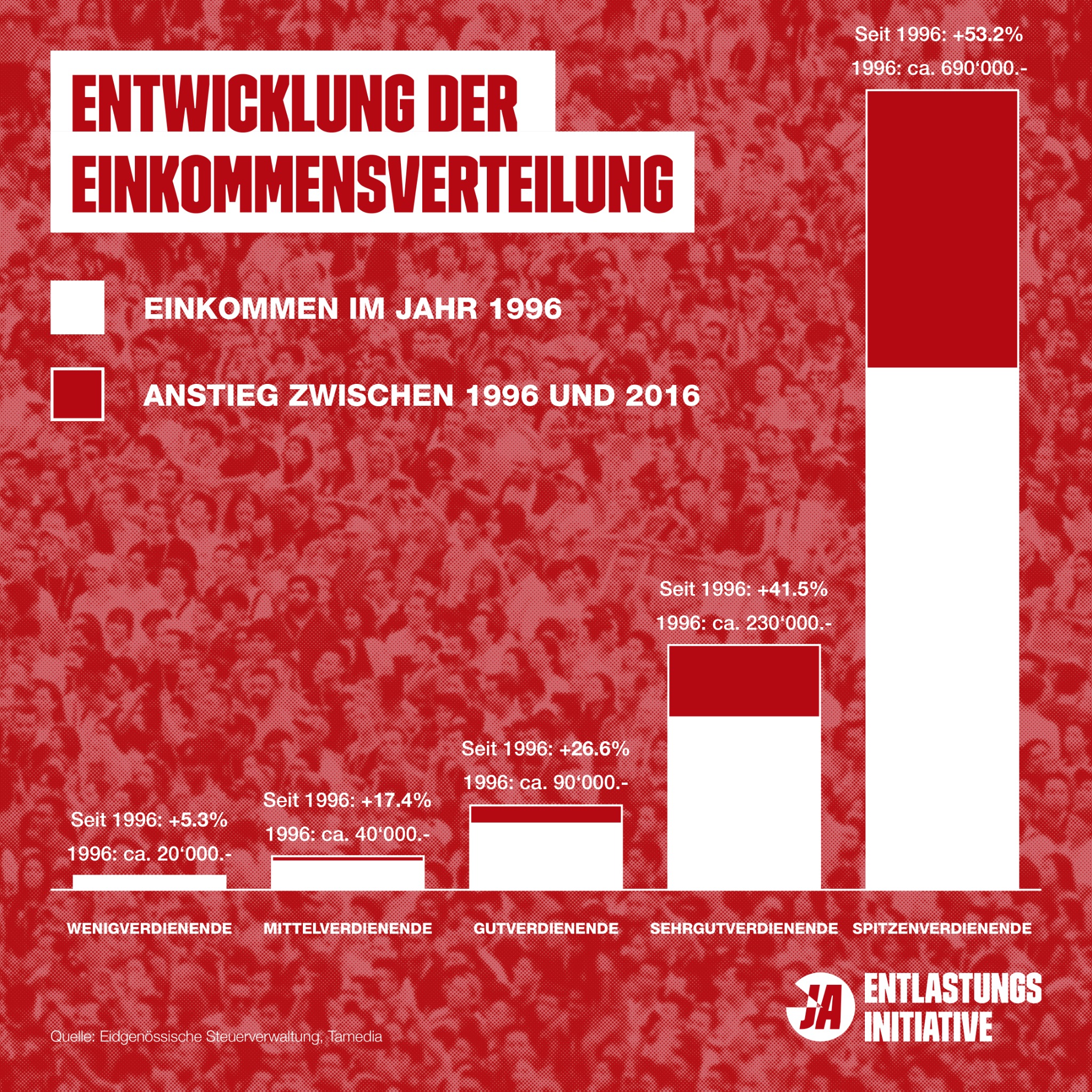 Entlastungsinitiative | Zürich