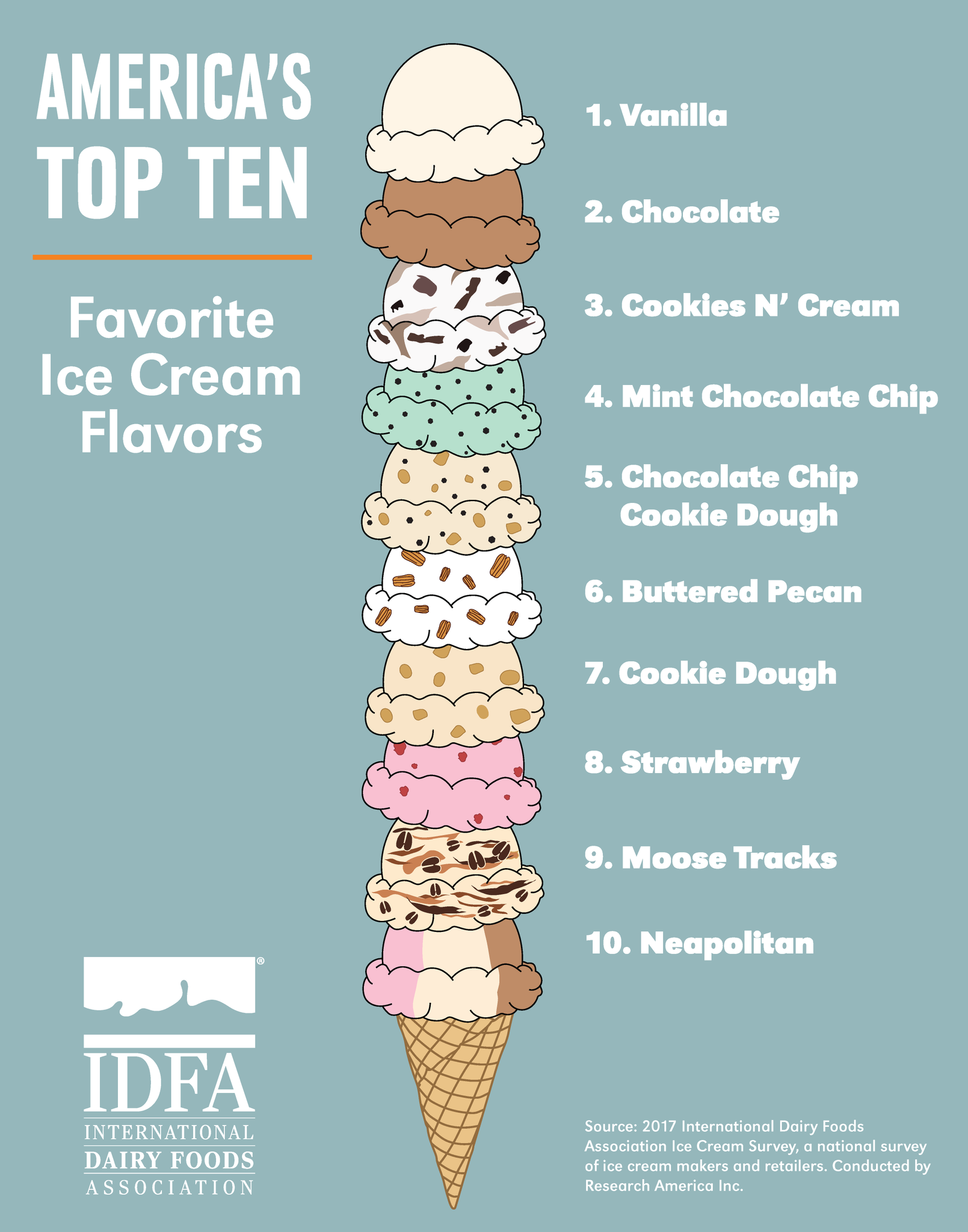 These are America's favorite ice cream flavors according to the