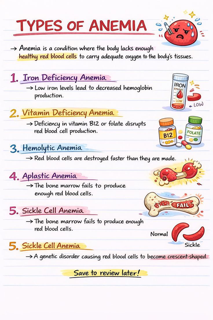 anemias due to disorders of glutathione metabolism Types anemia and their causes Size:1 box = 5 pcs RAD140 (Testolone) negatively impacts dark spot reducer