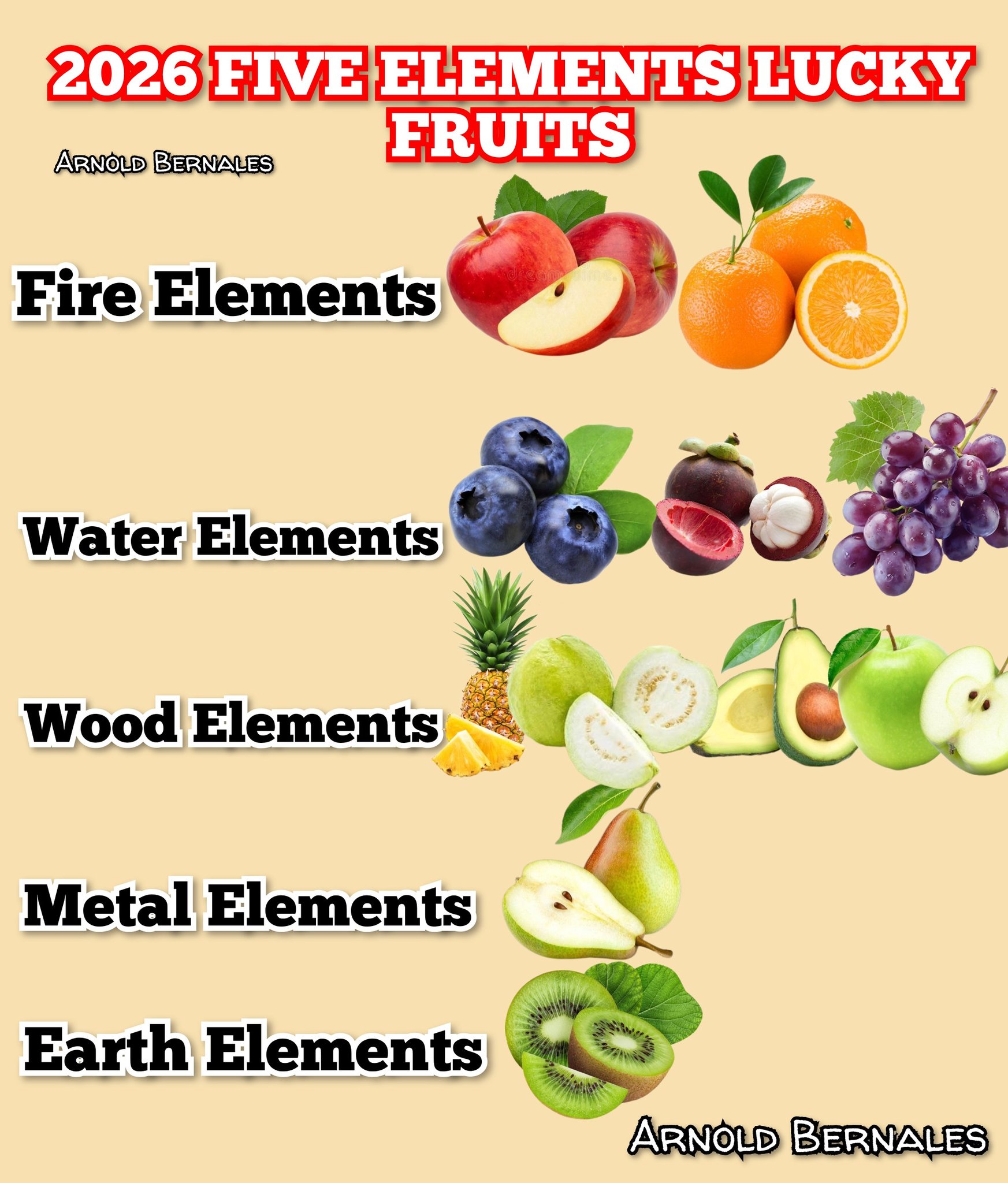 🍎🍊 2026 FIVE ELEMENTS LUCKY FRUITS... - Arnold Jojie Bernales | Facebook