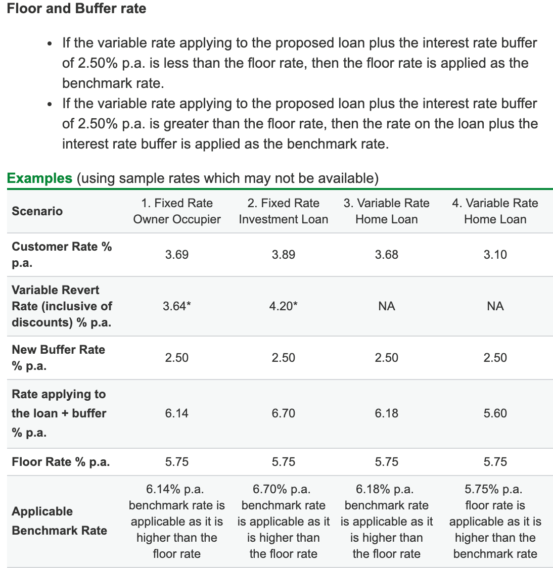 mybrokeronline.com.au - Introducing new Home Loan Serviceability Rates ...