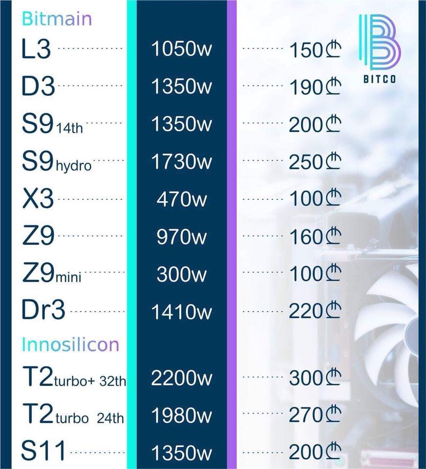 Bitco - ბიტკო