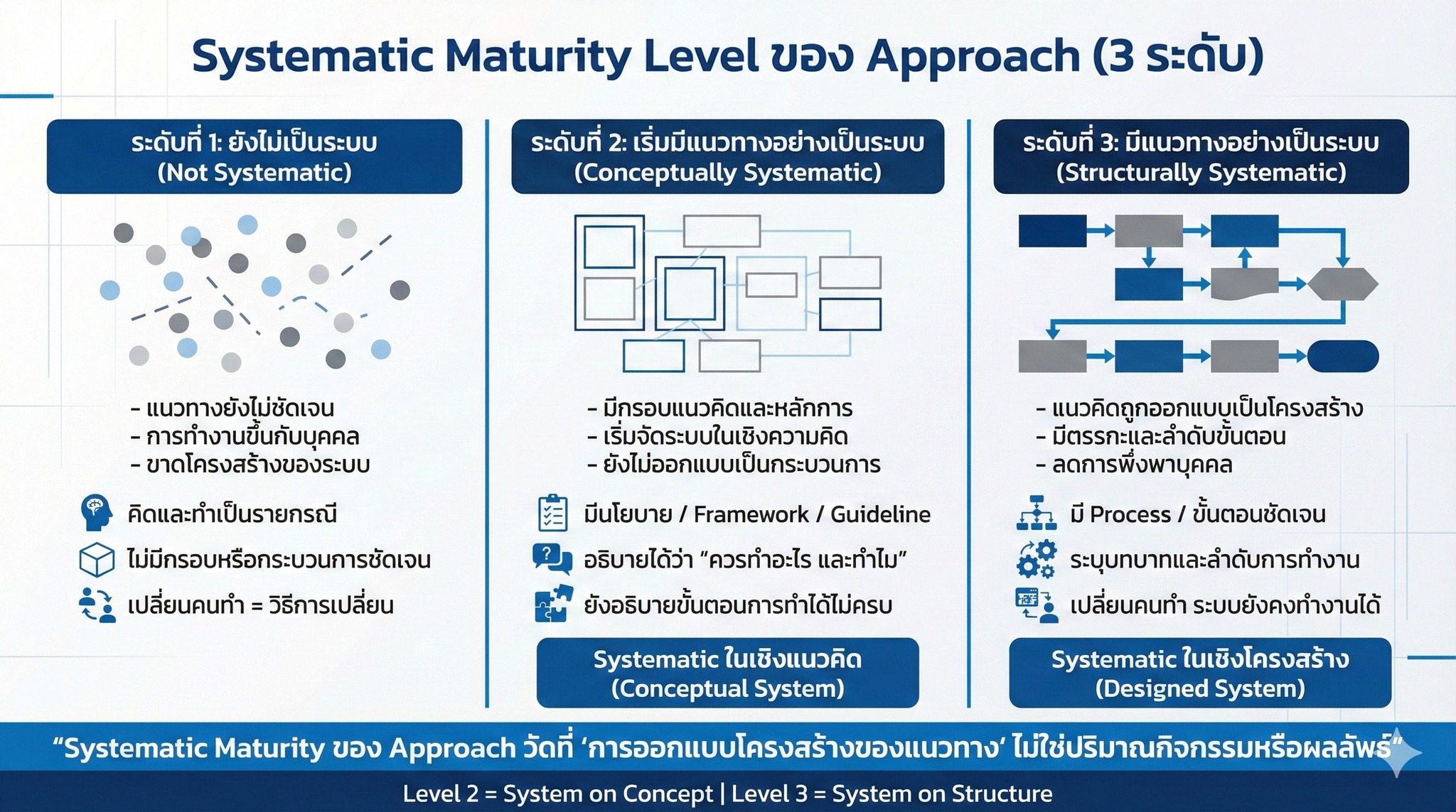 OrganizationPerformanceExcellence | 📍ความสำเร็จที่ยั่งยืน ไม่ได้เกิดจาก ...